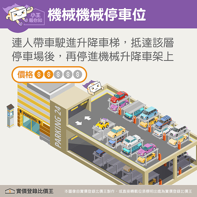 機械機械停車位|實價登錄比價王